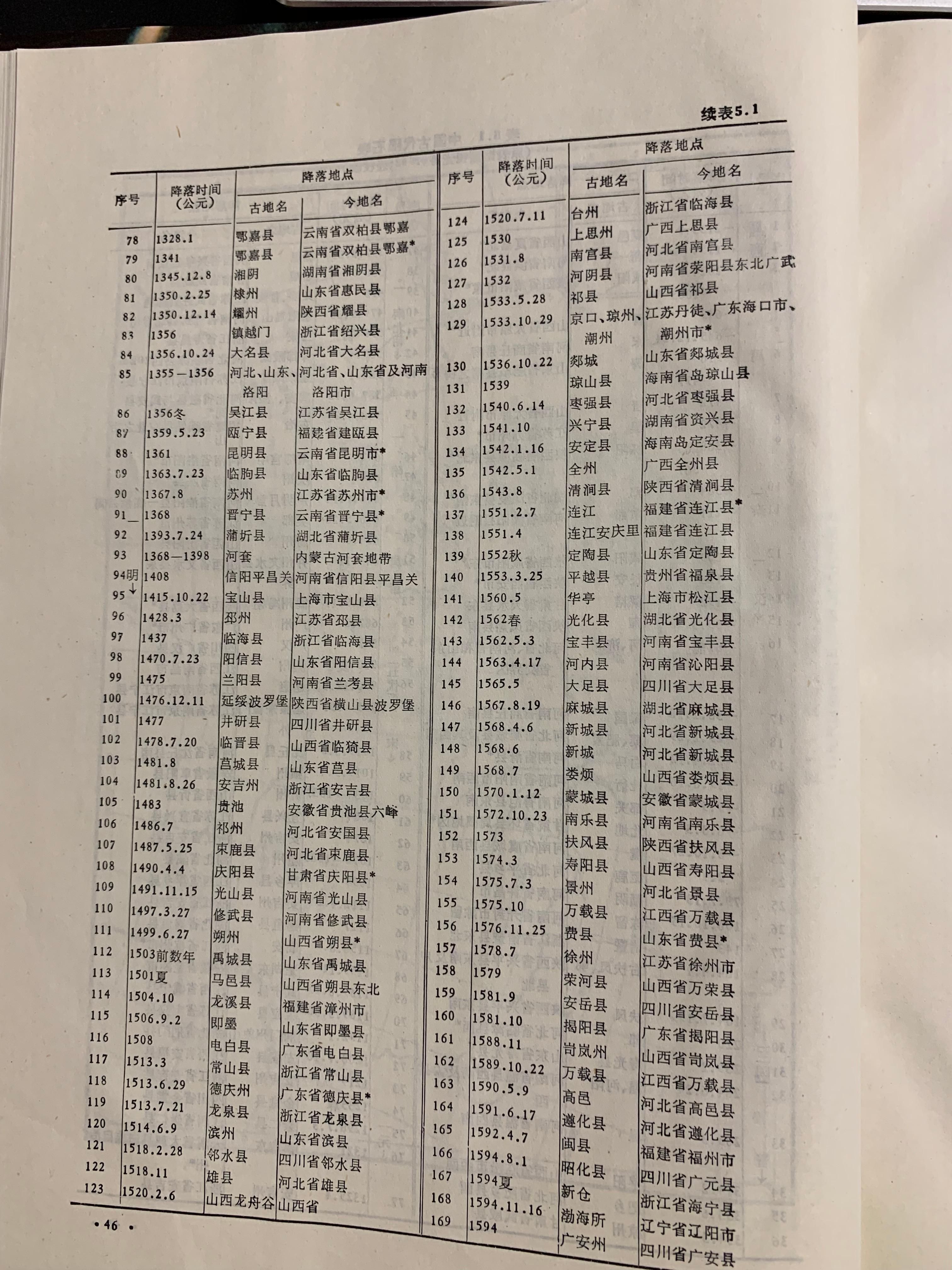 陨石元素表数据图片